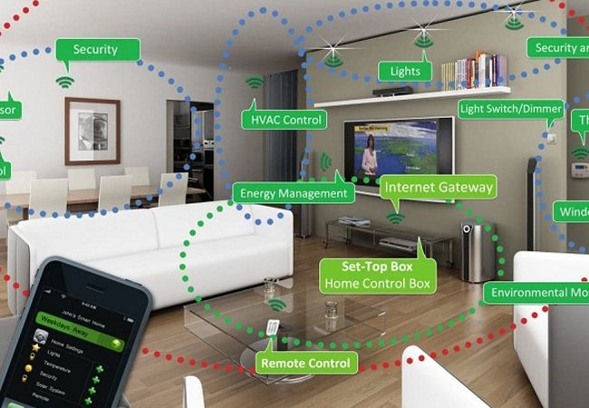 Các thiết bị thông minh cần thiết cho nhà ở